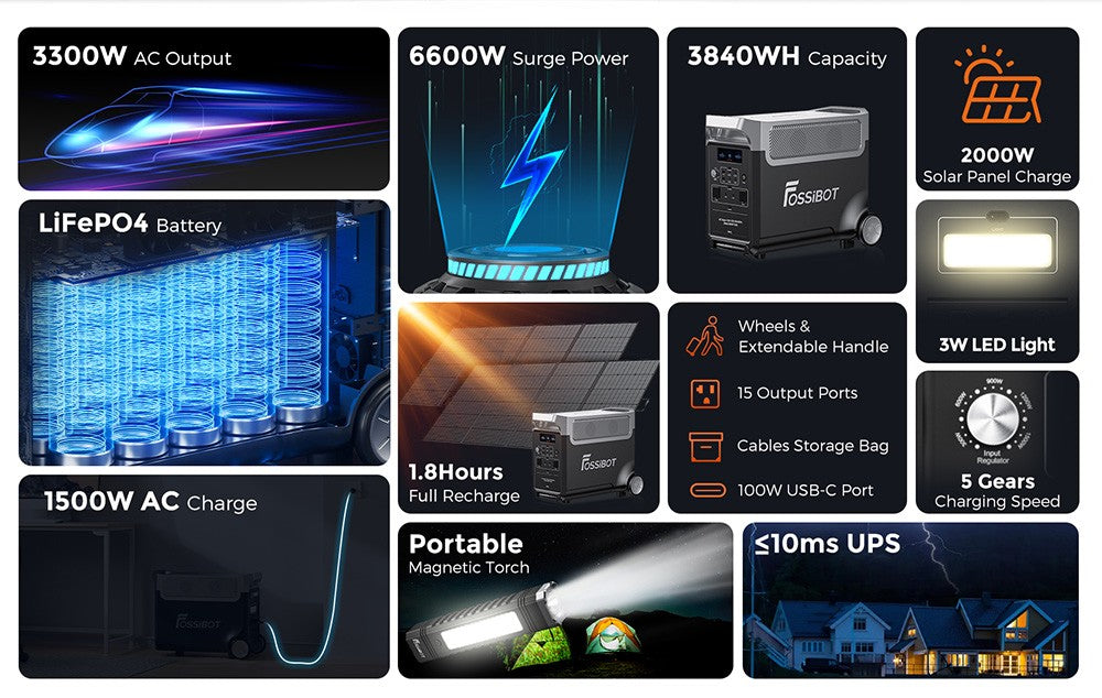 Přenosná elektrárna FOSSiBOT F3600, solární generátor LiFePO4 3840 Wh, výstupní výkon 3300 W AC, maximální solární nabíjení 2000 W, plné nabití za 1,8 hodiny, 15 výstupních portů, LCD displej, odnímatelná svítilna, 3W LED světlo, s kolečky