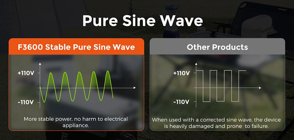 Přenosná elektrárna FOSSiBOT F3600, solární generátor LiFePO4 3840 Wh, výstupní výkon 3300 W AC, maximální solární nabíjení 2000 W, plné nabití za 1,8 hodiny, 15 výstupních portů, LCD displej, odnímatelná svítilna, 3W LED světlo, s kolečky
