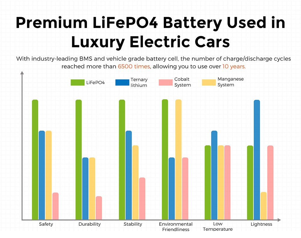 Přenosná elektrárna FOSSiBOT F3600, solární generátor LiFePO4 3840 Wh, výstupní výkon 3300 W AC, maximální solární nabíjení 2000 W, plné nabití za 1,8 hodiny, 15 výstupních portů, LCD displej, odnímatelná svítilna, 3W LED světlo, s kolečky