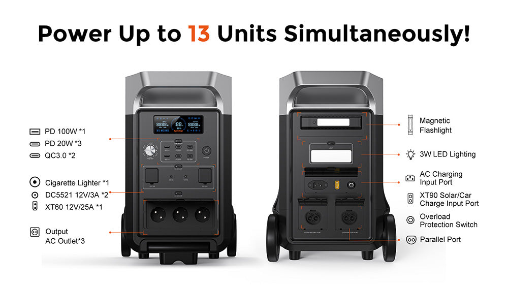 Přenosná elektrárna FOSSiBOT F3600 Pro, 2 bateriové bloky s možností rozšíření kapacity, lithiová baterie 3840 Wh, vysoký střídavý výkon 3600 W, maximální solární nabíjení 2000 W, plné nabití 1,5 hodiny, 13 výstupních portů, LED svítilna, 5 rychlostí nabíjení