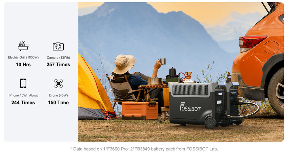 Přenosná elektrárna FOSSiBOT F3600 Pro, 2 bateriové bloky s možností rozšíření kapacity, lithiová baterie 3840 Wh, vysoký střídavý výkon 3600 W, maximální solární nabíjení 2000 W, plné nabití 1,5 hodiny, 13 výstupních portů, LED svítilna, 5 rychlostí nabíjení