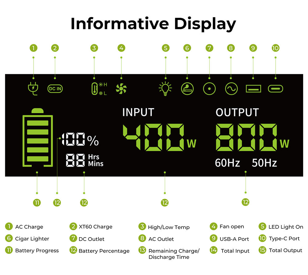 Přenosná elektrárna FOSSiBOT F800, solární generátor 512 Wh LiFePO4, výstupní výkon 800 W AC, maximální solární vstup 200 W, 8 zásuvek, LED světlo - zelené