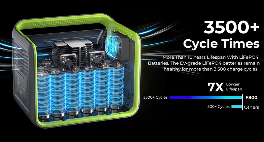 Přenosná elektrárna FOSSiBOT F800, solární generátor 512 Wh LiFePO4, výstupní výkon 800 W AC, maximální solární vstup 200 W, 8 zásuvek, LED světlo - zelené