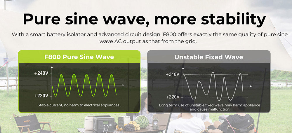 Přenosná elektrárna FOSSiBOT F800, solární generátor 512 Wh LiFePO4, výstupní výkon 800 W AC, maximální solární vstup 200 W, 8 zásuvek, LED světlo - zelené
