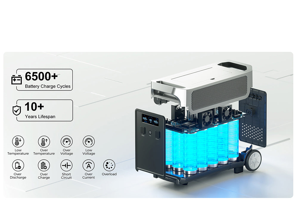 Rozšiřující baterie FOSSiBOT FB3840, 3840Wh LiFePO4 baterie pro F3600 Pro