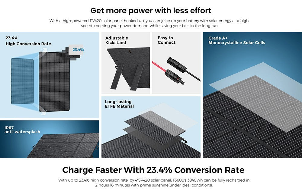 Přenosný broditelný solární panel FOSSiBOT SP420 420W, účinnost konverze 23,4 %, vodotěsný IP67