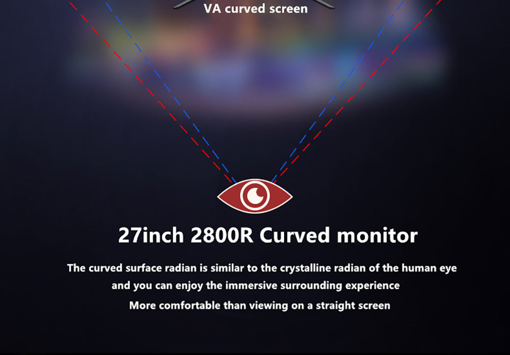 27palcový zakřivený herní monitor FYHXele FY27FMC-B s rozlišením 2800R, rozlišením 1920*1080, poměrem stran 16:9 a VA, obnovovací frekvencí 75 Hz, dobou odezvy 2 ms, 99 % sRGB, 1x HDMI, 1x VGA, 1x audio, nastavitelným náklonem