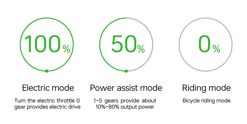 GOGOBEST GF700 26*4,0 palce s tlustými pneumatikami Elektrické horské kolo 48V 18,2Ah Baterie 2*500W Duální motor Maximální rychlost 50km/h 70km Dojezd s posilovačem Maximální zatížení 200KG IP54 Vodotěsné Hydraulické kotoučové brzdy Horské kolo Rám z hliníkové slitiny 6061 - Černozelené