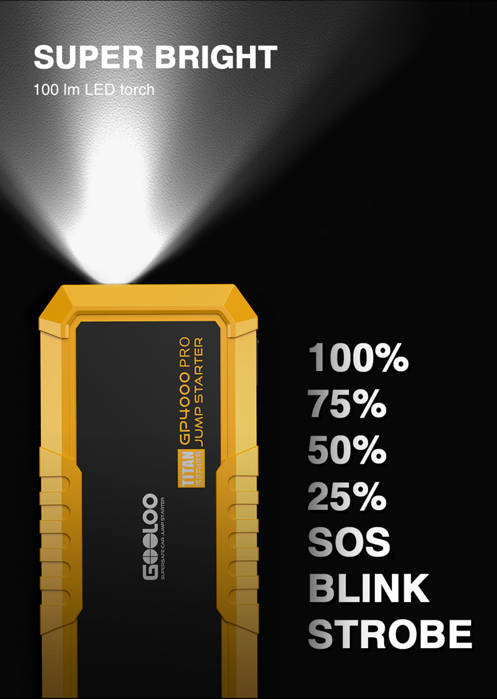 Startovací baterie GOOLOO GP4000 PRO, powerbanka 26800mAh, špičkové napětí 4000A, výstup 15V 10A DC, 1W bílá LED, 10l nafta