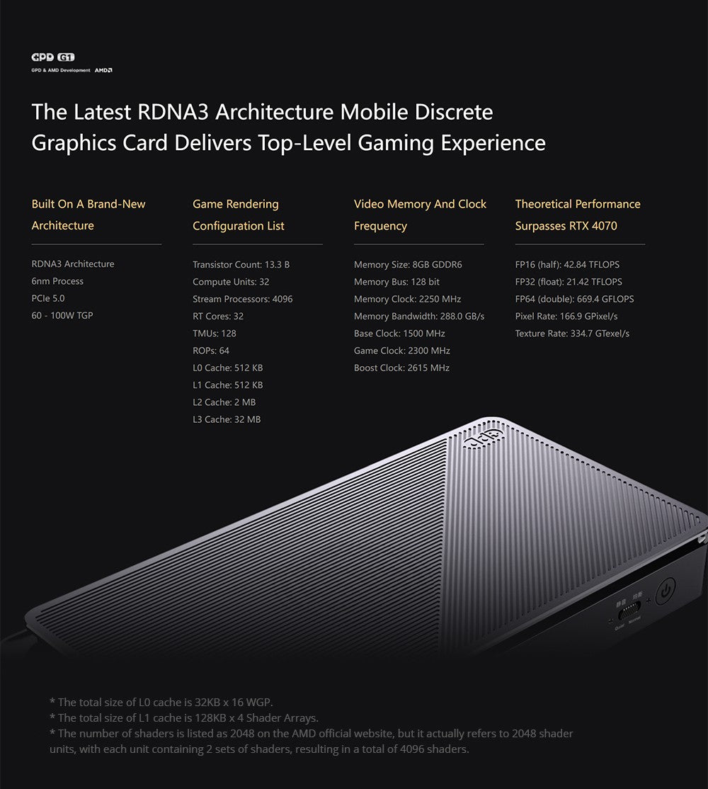 Rozšiřující dokovací stanice pro grafické karty GPD G1, grafika AMD Radeon RX 7600M XT, 8GB GDDR6 RAM, 128bitová, 1*Oculink 1*USB 4.0 1*HDMI 2.1 2*DP 3*USB 3.2 1*SD 4.0, přepínací tlačítko TGP - zástrčka EU