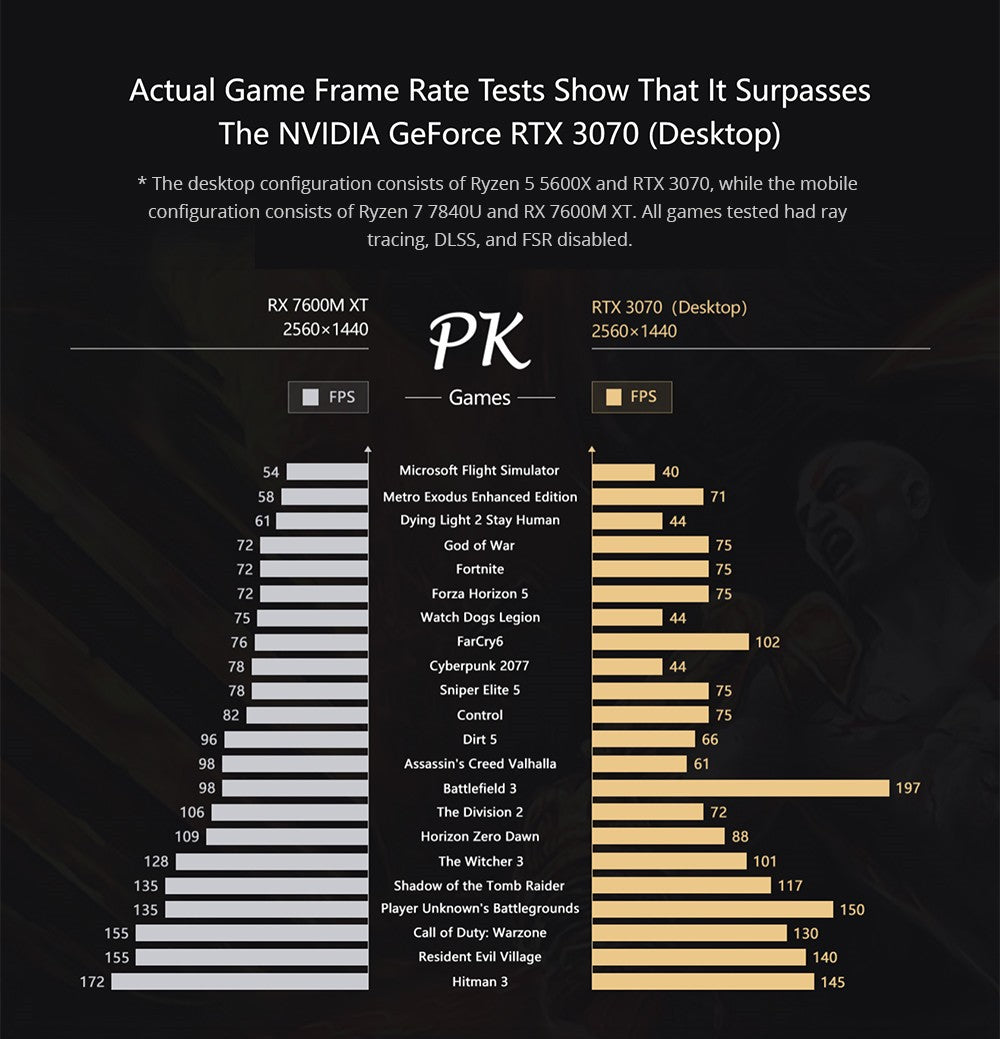 Rozšiřující dokovací stanice pro grafické karty GPD G1, grafika AMD Radeon RX 7600M XT, 8GB GDDR6 RAM, 128bitová, 1*Oculink 1*USB 4.0 1*HDMI 2.1 2*DP 3*USB 3.2 1*SD 4.0, přepínací tlačítko TGP - zástrčka EU
