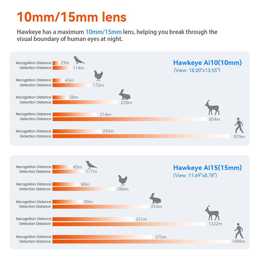 Termokamera s nočním viděním GTGUARD AI15, obnovovací frekvence obrazovky 60 Hz, digitální zoom 1–8x, rozlišení 384*288, vodotěsnost IP66, vestavěná paměť 32 GB, 5 režimů obrazu, baterie 4000 mAh