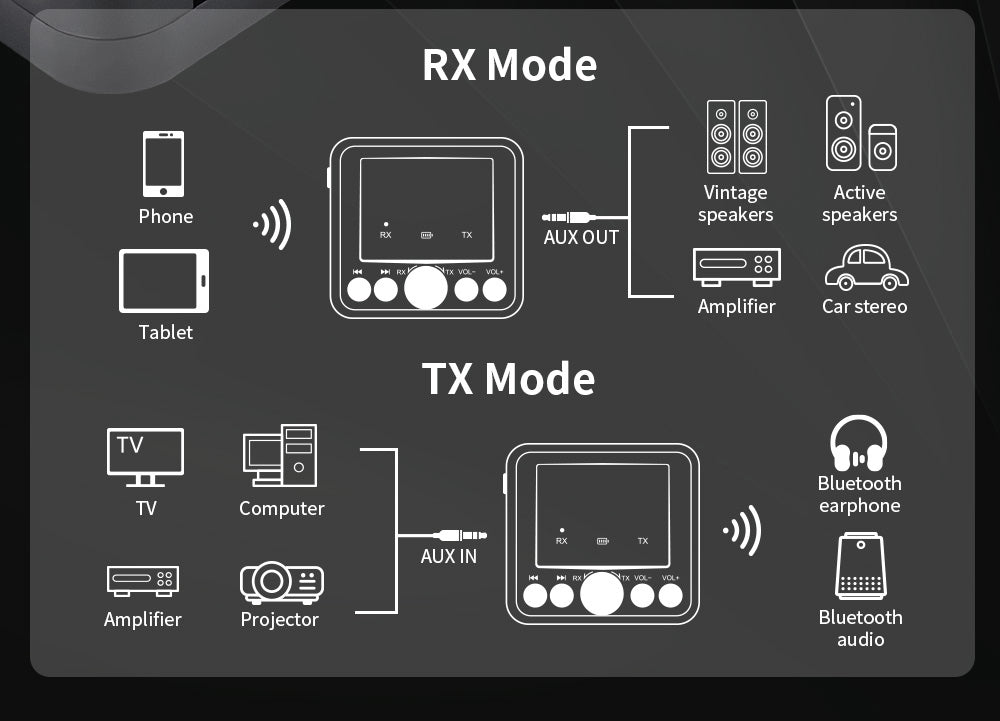 GTMEDIA RT05 Bluetooth 5.2 audio adaptér audio přijímač vysílač