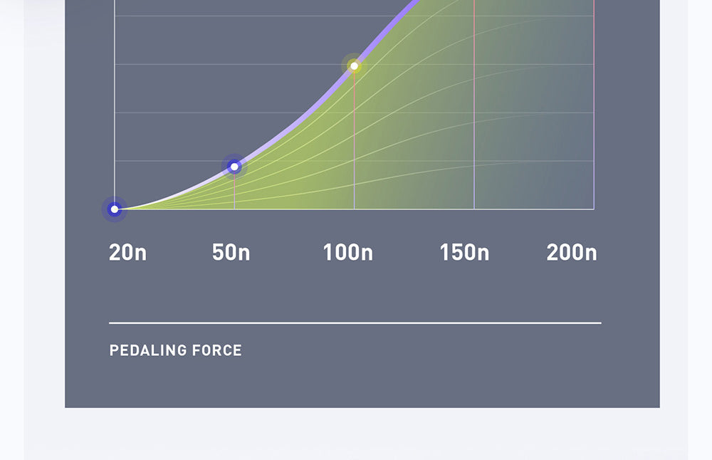 Elektrokolo GUNAI GN27, motor 750 W, baterie 48 V 10,4 Ah, senzor točivého momentu, pneumatiky 27,5 palce, maximální rychlost 35 km/h, maximální dojezd 70 km, řazení Shimano 7 rychlostí, kotoučová brzda