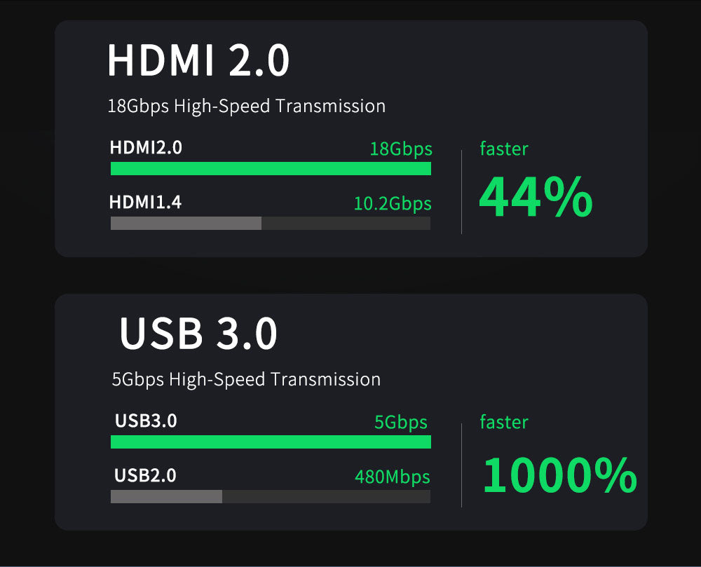Mikroskopická kamera HAYEAR HY-6800, 4K FHD 60FPS, 1/1,2" SONY IMX585 C-Mount, průmyslový elektronický digitální mikroskop, pájení desek plošných spojů pro opravy telefonů
