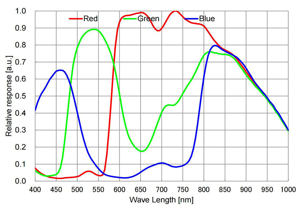 Mikroskopická kamera HAYEAR HY-6800, 4K FHD 60FPS, 1/1,2" SONY IMX585 C-Mount, průmyslový elektronický digitální mikroskop, pájení desek plošných spojů pro opravy telefonů