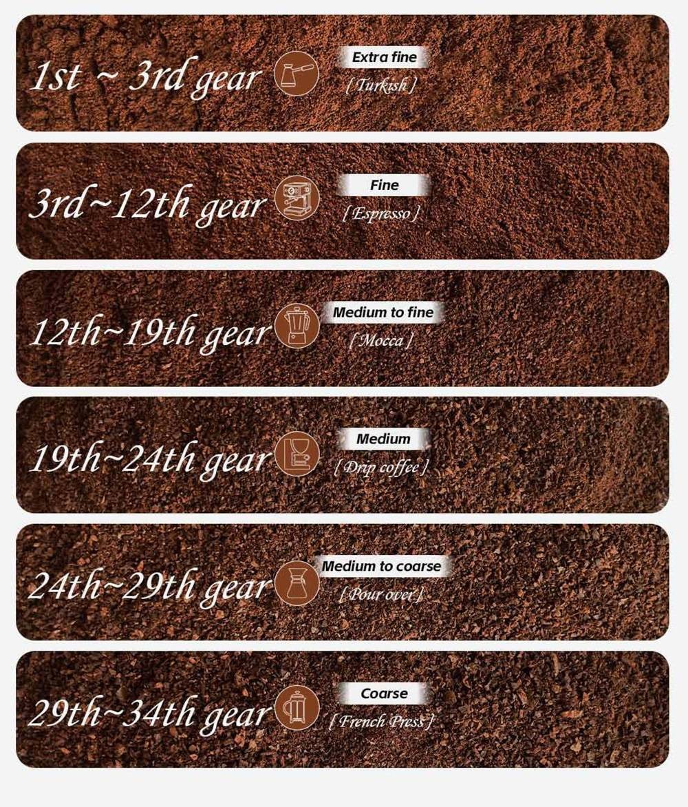 Elektrický mlýnek na kávu HiBREW G3, 34stupňová stupnice, zásobník na 210 g kávových zrn, zásobník na 100 g prášek, 48mm kónický mlecí kamen, antistatická funkce, manuální/automatický režim