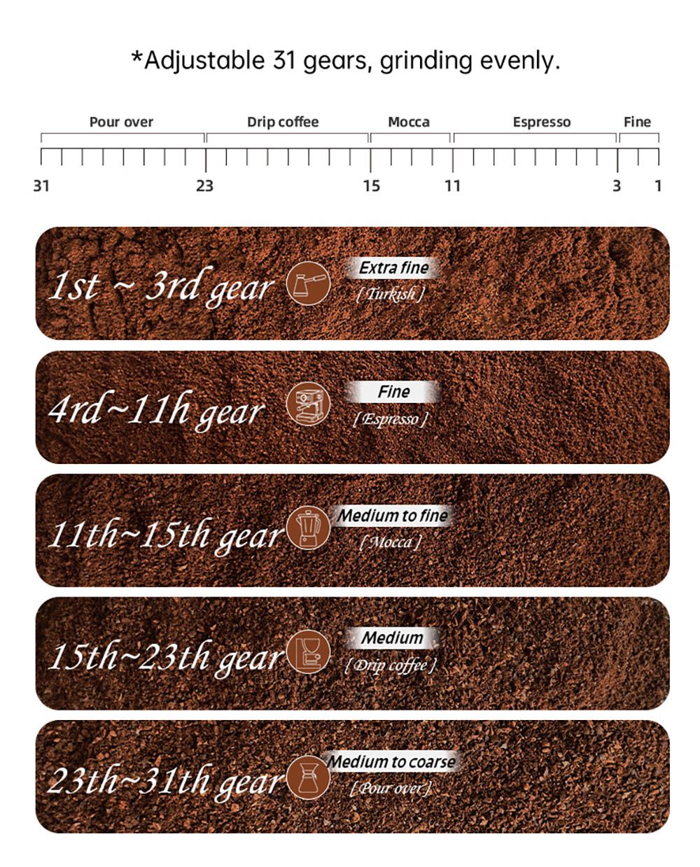 Mlýnek na kávu HiBREW G3A, kónický mlecí strojek 40 mm, ventilátor, 31stupňová stupnice, paměť a antistatická funkce, manuální a automatický, vizuální ukládání kávových zrn, béžová