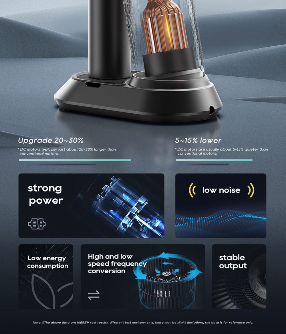 Elektrický mlýnek na kávu HiBREW G5, kónický mlecí strojek 48 mm, 36 převodů, nastavitelný mletí, pro espresso/tureckou/pour over/mocca/drip kávu