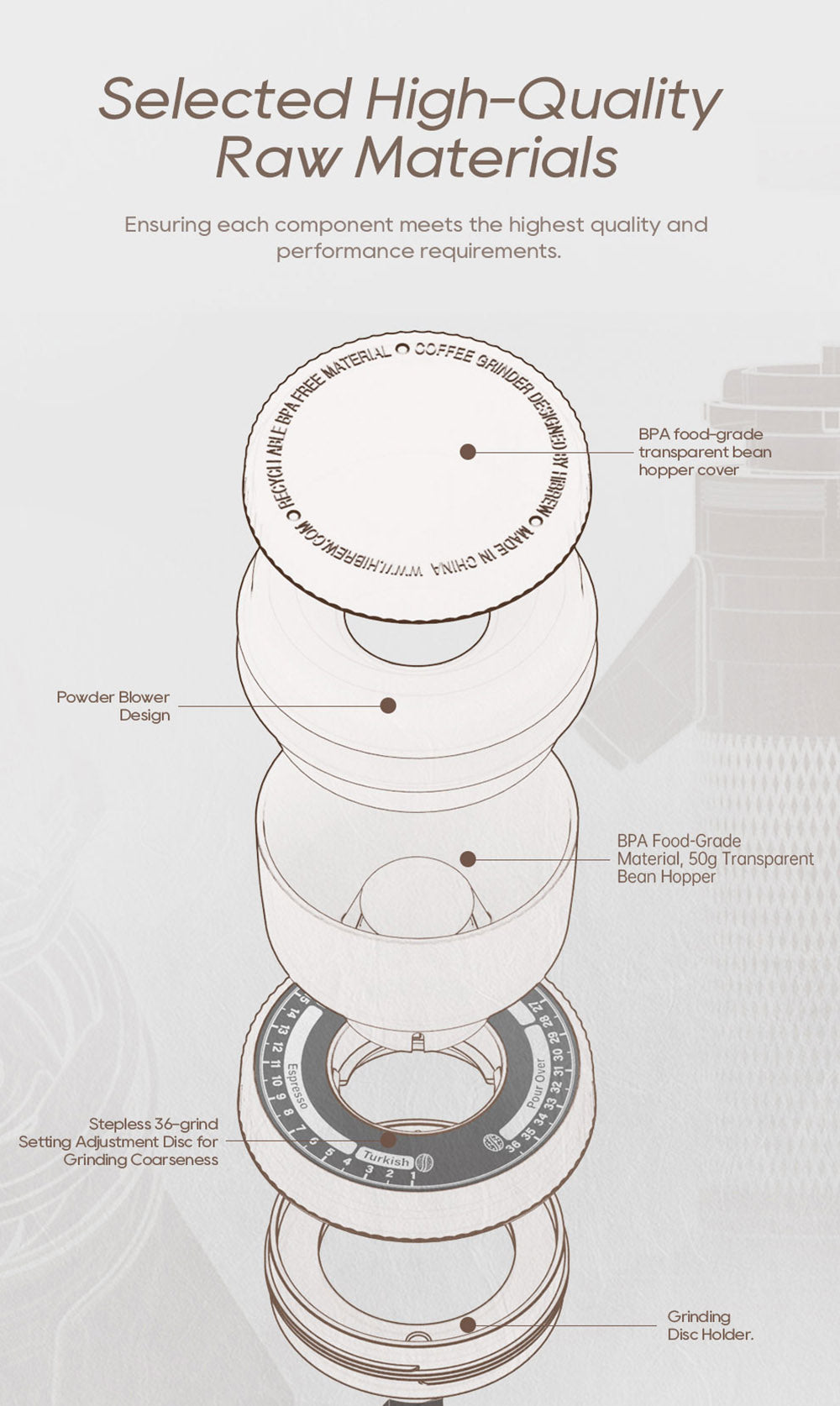 Elektrický mlýnek na kávu HiBREW G5, kónický mlecí strojek 48 mm, 36 převodů, nastavitelný mletí, pro espresso/tureckou/pour over/mocca/drip kávu