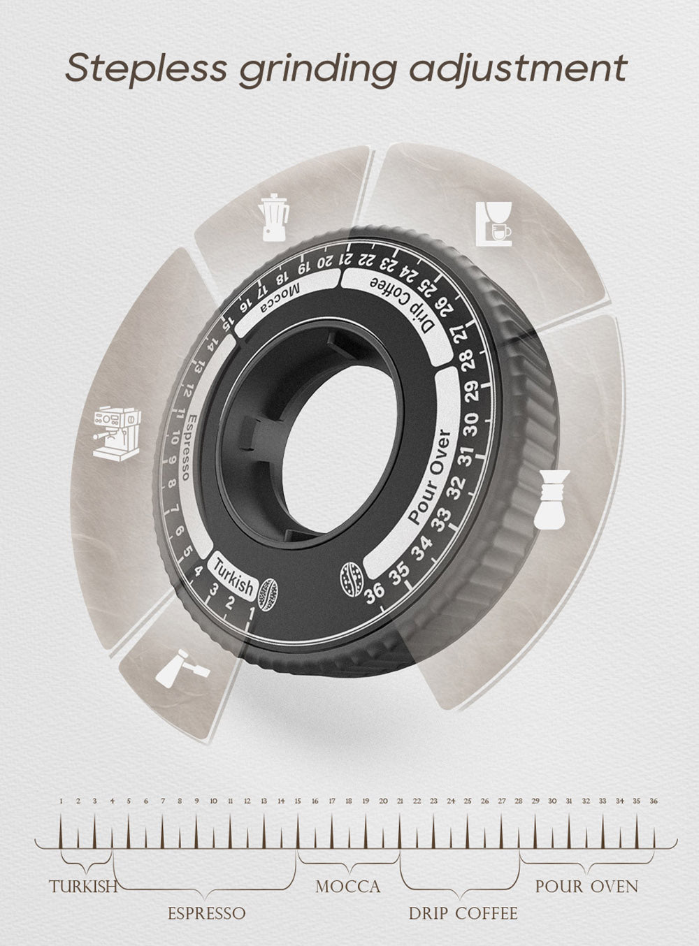 Elektrický mlýnek na kávu HiBREW G5, kónický mlecí strojek 48 mm, 36 převodů, nastavitelný mletí, pro espresso/tureckou/pour over/mocca/drip kávu