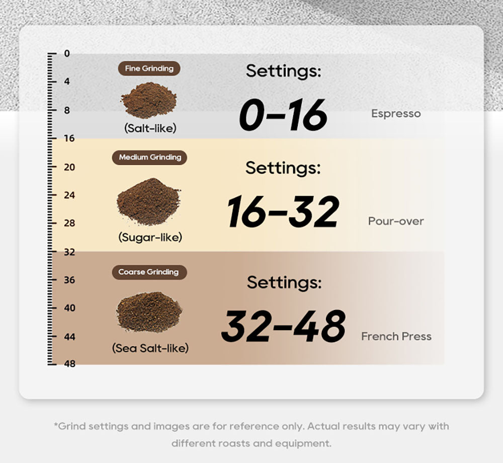 Mlýnek na kávu HiBREW G7, 48 nastavení mletí, antistatická technologie, kónický mlecí kotouč z nerezové oceli, dotykový panel, kompatibilní s portafiltry 51/54/58 mm, mletí kávy bez použití rukou