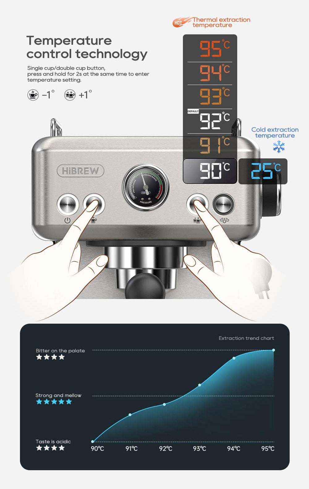 Poloautomatický kávovar HiBREW H10A, tlak 19 barů, napěňovač mléka, nastavitelná teplota, pěchovadlo na kávu 58 mm, džbán 350 ml, ohřívač šálků, kávovar na studenou/horkou kávu
