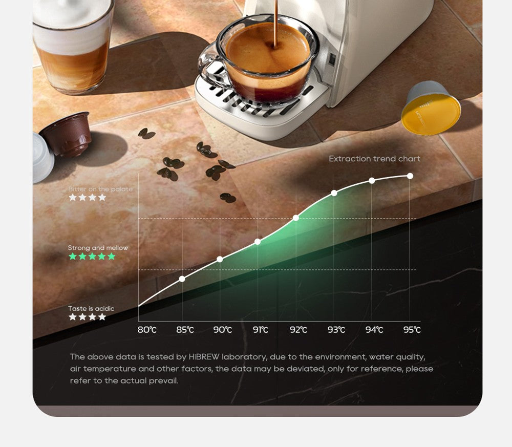 Kávovar HiBREW H1B 5 v 1 na kapsle, nádržka na vodu 600 ml, tlak extrakce 19 barů, režim studené/horké kávy, LED indikátor, pro Kcup*/Nes*/DG*/espresso prášek, béžová