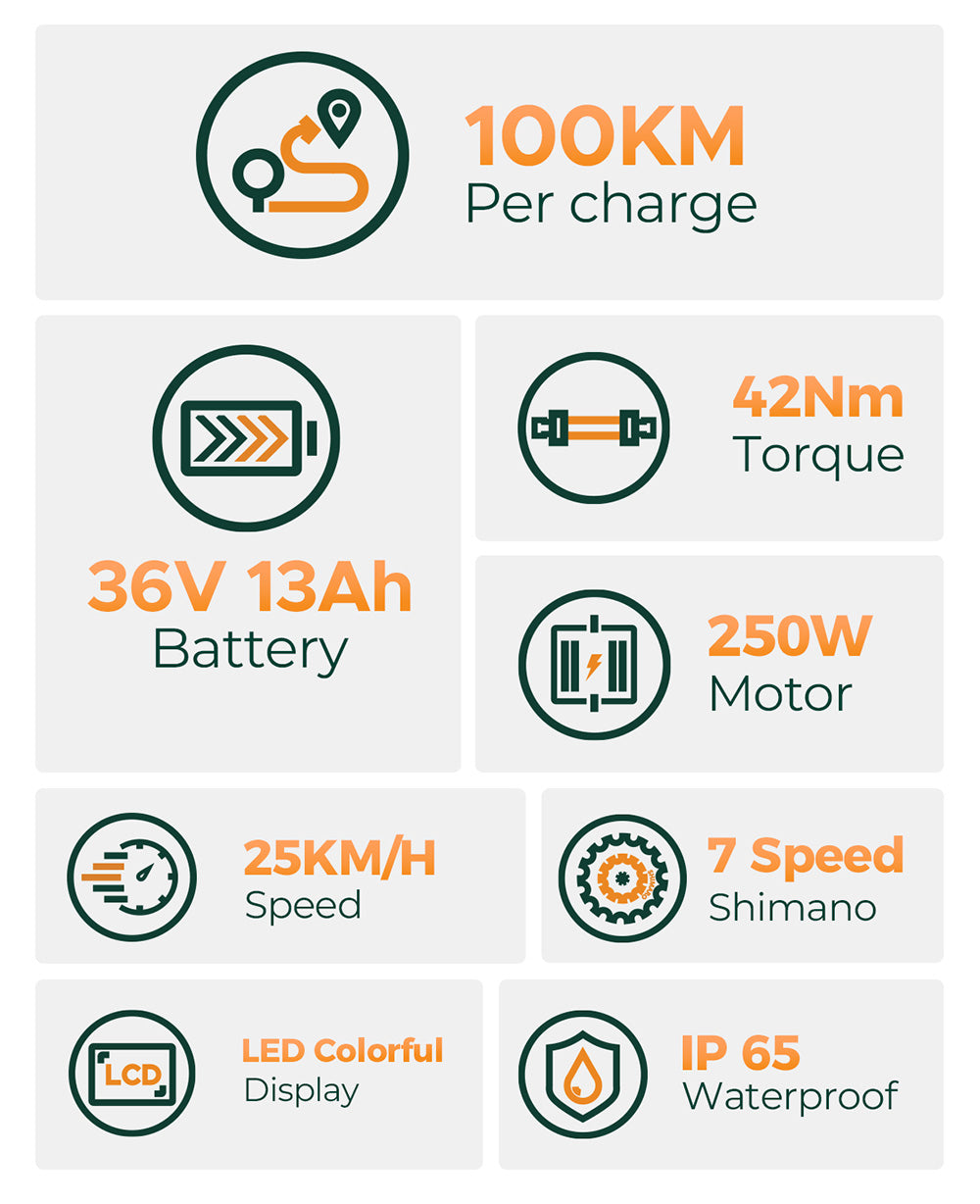 Elektrické kolo HillMiles MileCity1, motor 250 W, baterie 36 V 13 Ah, pneumatiky 26 palců, maximální rychlost 32 km/h, maximální dojezd 100 km, řazení Shimano 7 rychlostí, mechanická kotoučová brzda, odpružená přední vidlice, vodotěsnost IP65 - šedá