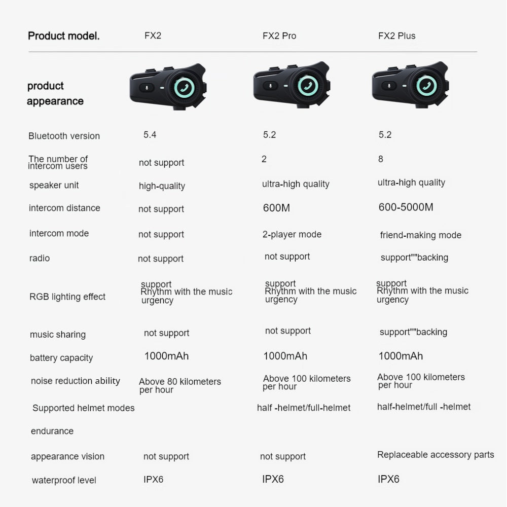 Bluetooth sluchátka k přilbě Houtonsen FX2 s vysokým rozlišením zvuku a 6barevnými oslnivými světly - černá