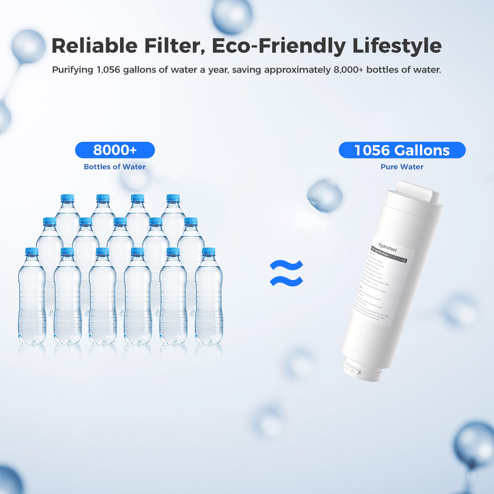 Hydrofast HF01 RO filtr s 5stupňovou filtrací, snadná výměna pro čističku vody B100 a C100