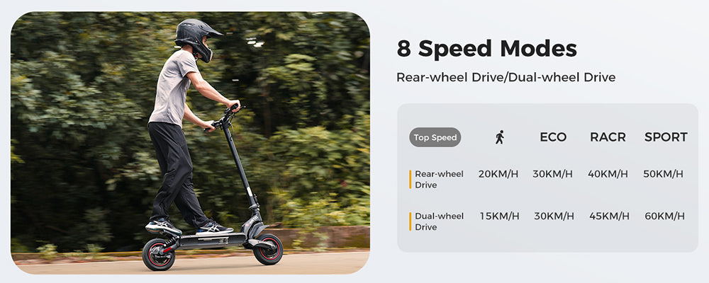 Elektrická koloběžka iScooter iX7 Pro, motor 2*1000 W, baterie 48 V 17,5 Ah, 10palcové terénní pneumatiky, maximální rychlost 60 km/h, dojezd 80 km, přední a zadní kotoučové brzdy, dvojité odpružení