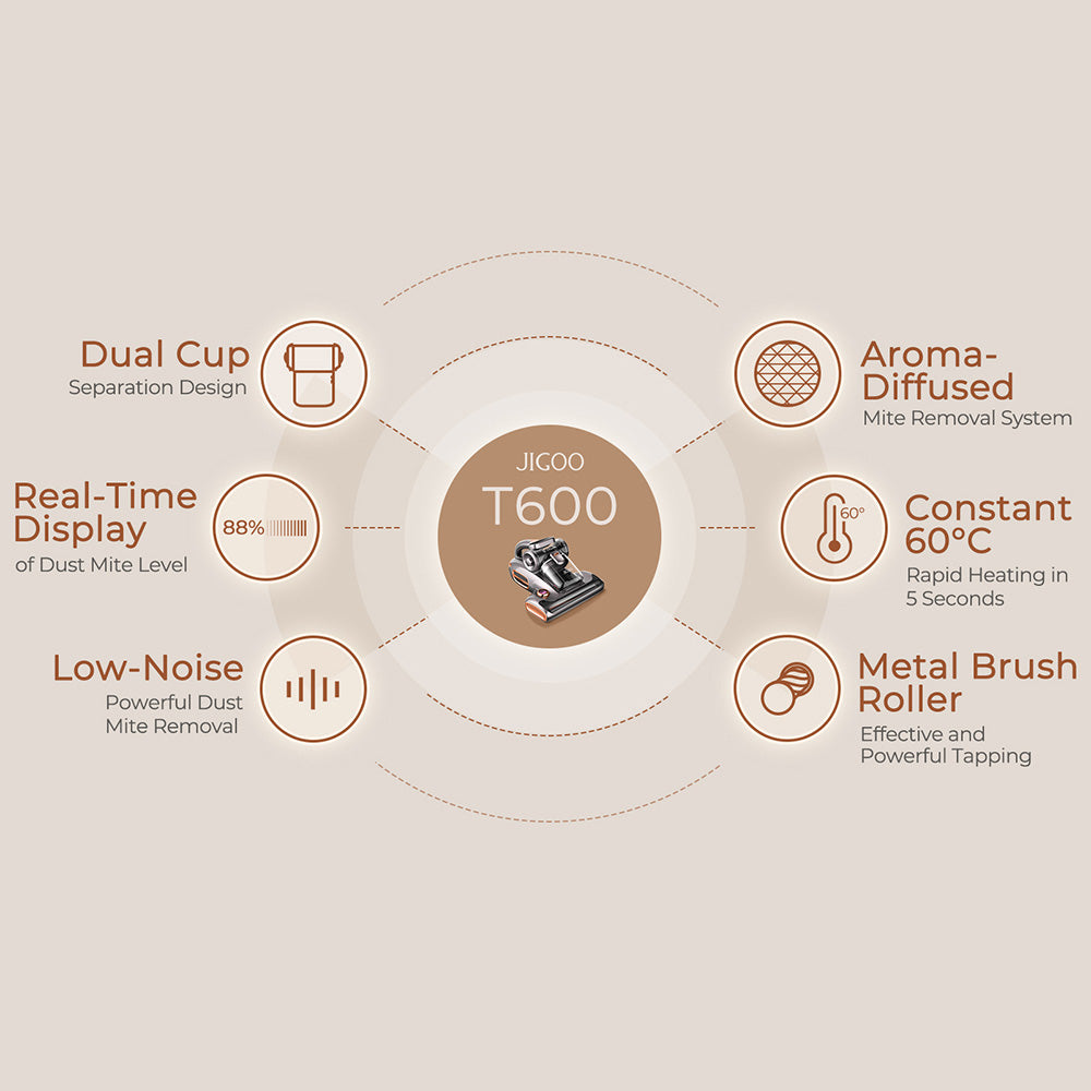 JIGOO T600 Dvou-Cup Inteligentní Vysavač na Roztoče s Aroma-Difuzérem, 700W 15KPa Sání, Senzor Roztočů, UV Světlo, Ultrazvuková Technologie, Odstranění 99,99% Roztočů, Zástrčka EU - Šedá