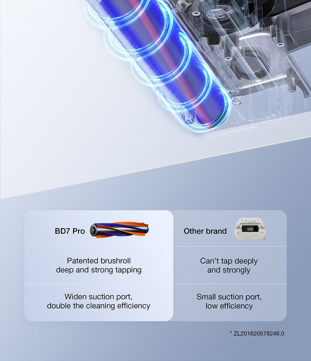 Bezdrátový dvounádobový vysavač proti roztočům JIMMY BD7 Pro, sací otvor 245 mm, nádoba na prach o objemu 0,5 l, chytrý senzor prachu, funkce UV sterilizace, ultrazvuk, LED displej, doba provozu 30 minut