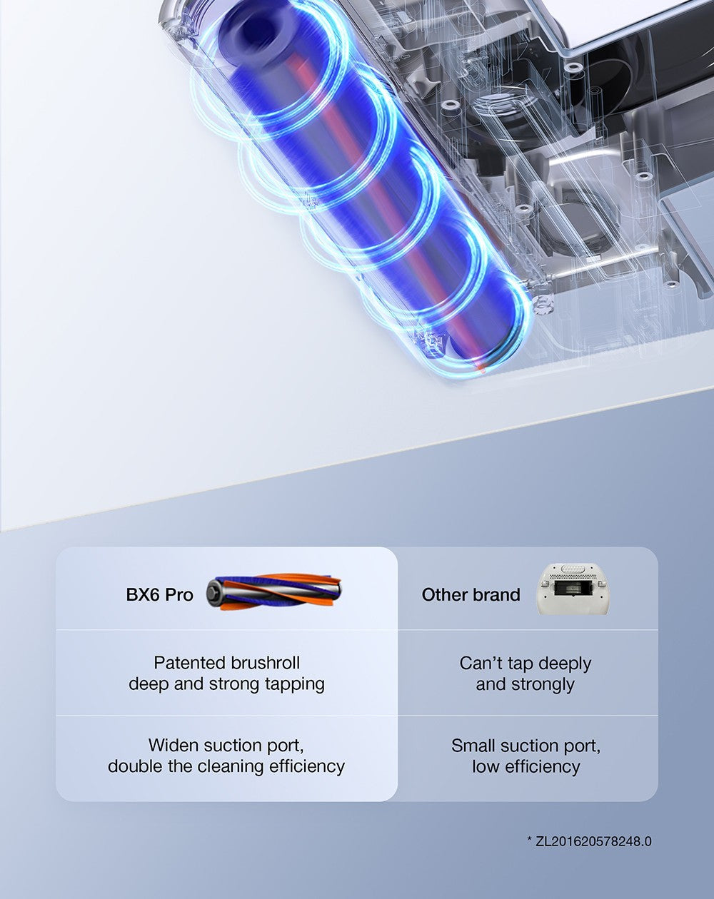 Vysavač JIMMY BX6 Pro s dvojitým kelímkem proti roztočům, sací otvor 245 mm, nádoba na prach o objemu 0,5 l, chytrý senzor prachu, funkce UV sterilizace, ultrazvuk, LED displej