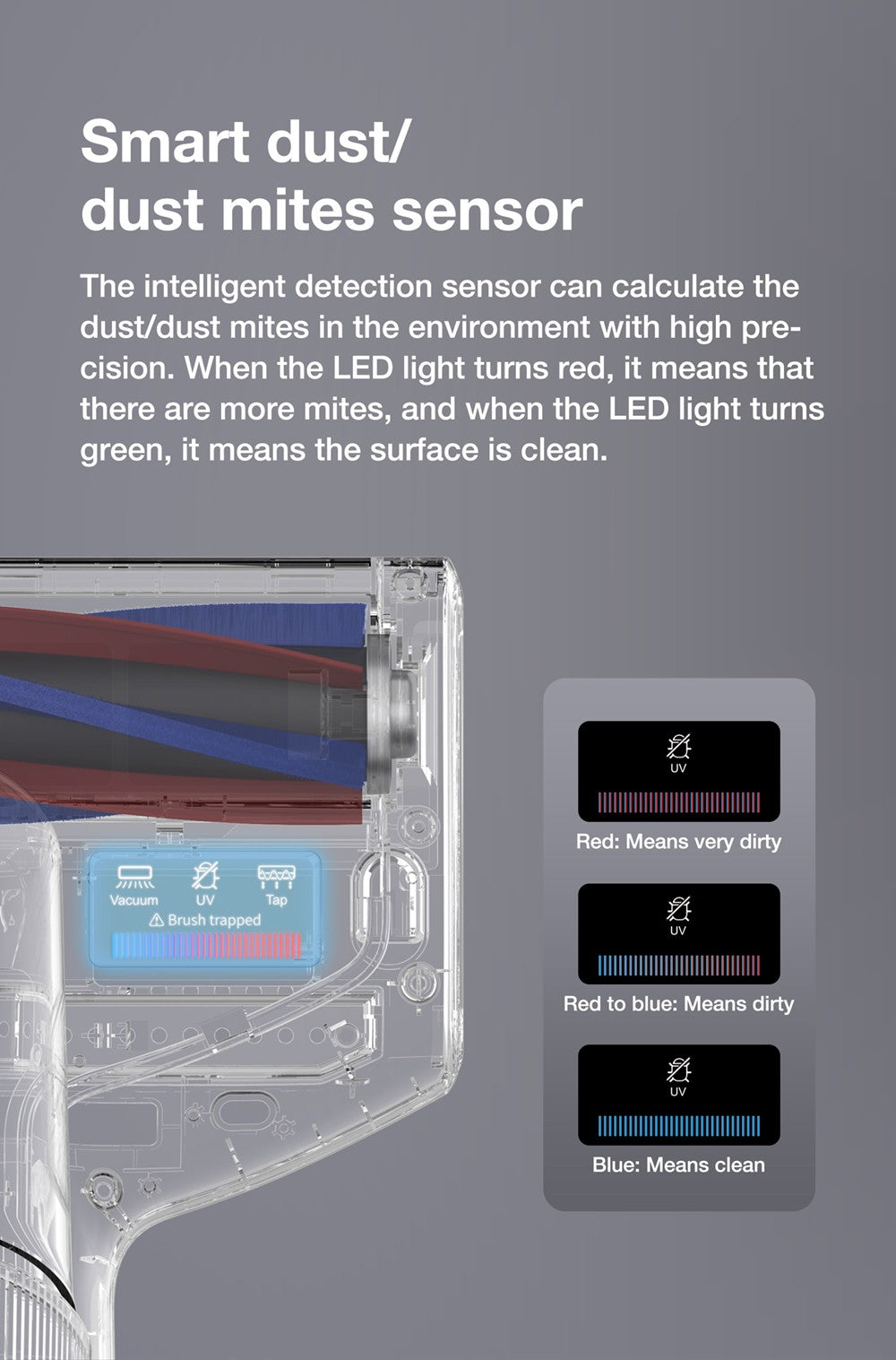 Vysavač JIMMY BX7 Pro proti roztočům, výkonný motor 700 W, UV-C sterilizace, ničí 99,99 % bakterií, konstantní vysoká teplota 60 stupňů Celsia, inteligentní rozpoznávání prachu, 3 režimy, LED displej pro postel, zvířecí chlupy, pohovku, oblečení - šedý