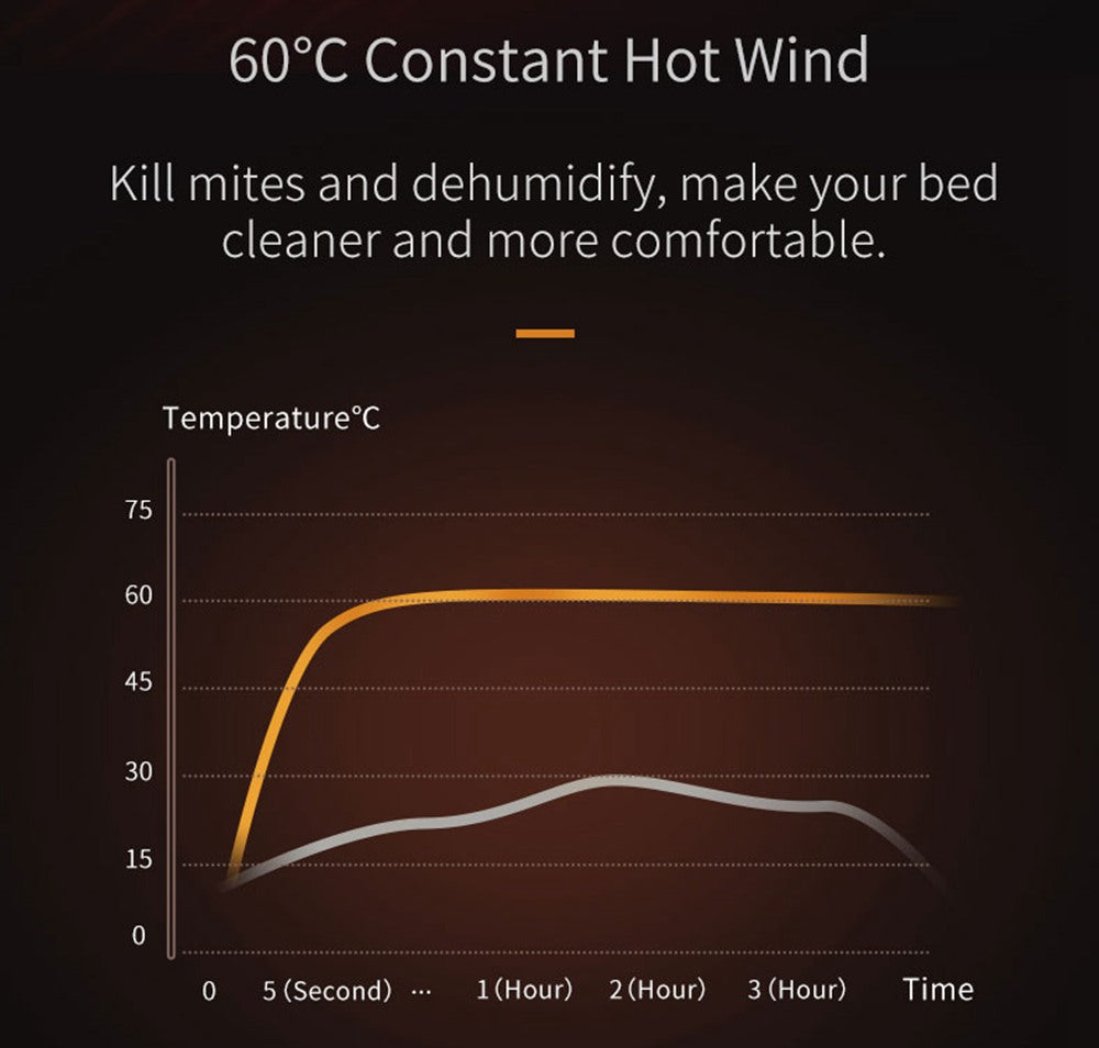 JIMMY JV35 Vysavač proti roztočům UV akaricid 700 W Výkon 14 kPa Silné sací výkon Mezinárodní verze - šedý
