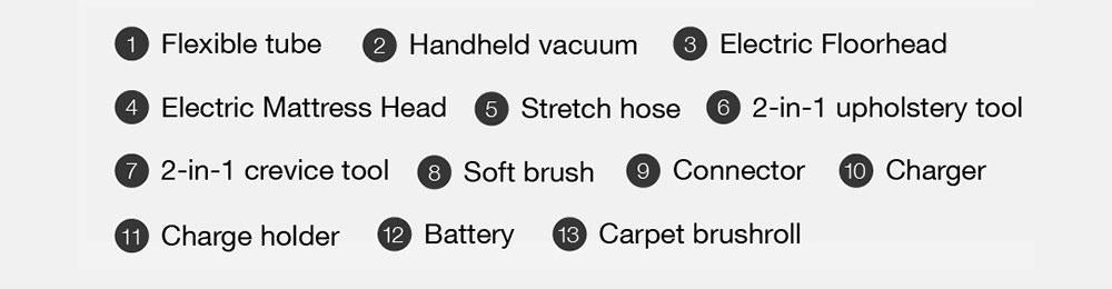 JIMMY JV85 Pro Mopping Version Flexibilní ruční bezdrátový vysavač 2 v 1 Vysávání a vytírání 200AW Výkonné sací napětí, 550W digitální bezkartáčový motor, doba provozu 70 minut, 200ml nádrž na vodu, ultra nízká hlučnost - fialová