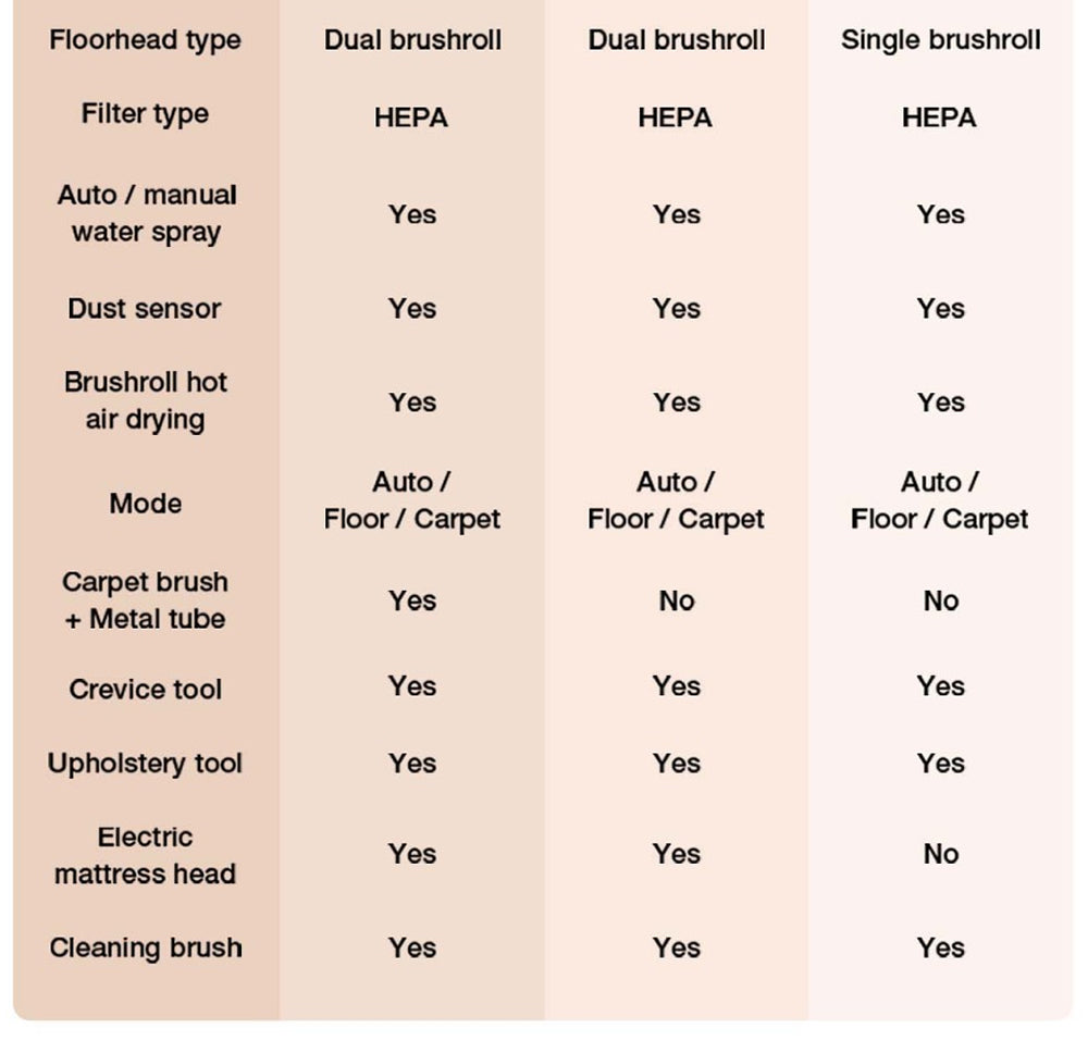 JIMMY PW11 Pro Max 5v1 bezdrátový vysavač a myčka, silný výkon 460 W, dvojité čištění, rychlé schnutí horkým vzduchem, LED obrazovka, rozkládací provedení 180°, dva válcové kartáče, pro tvrdé podlahy, zvířecí chlupy a celý dům, stříbrno-černá barva