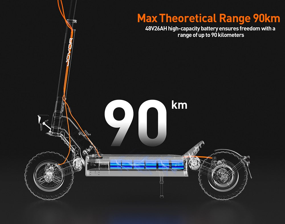 Elektrická koloběžka Joyor S8, motor 600 W, baterie 48 V 26 Ah, 10palcové pneumatiky, maximální rychlost 25 km/h, dojezd 90 km, dvojitá mechanická kotoučová brzda
