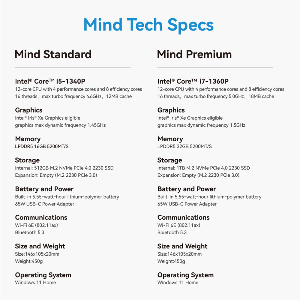 Přenosná pracovní stanice KHADAS Mind Premium Mini PC, Intel Core i7-1360P 12 jader až 5,0 GHz, 32 GB RAM 1 TB SSD, WiFi 6E Bluetooth 5.2, vestavěná baterie 5,55 Wh, 2*USB typu C 1*HDMI 2.0 2*USB 3.2, aplikace Mind - zástrčka EU