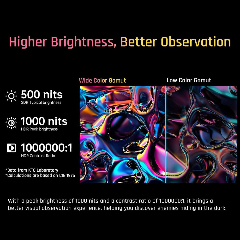 Herní monitor KTC M27T20 27 palců, mini LED, 2560x1440, 2K QHD, 165 Hz, HVA, doba odezvy 1 ms MPRT, technologie Quantum Dot, HDR 1000, kompatibilní s FreeSync G-Sync, vestavěné reproduktory, okolní osvětlení, USB 3.0, upstream, 2x HDMI 2.0, DP 1.4, 90 W, audio typu C, nástěnný držák na KVM