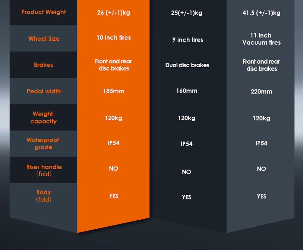Skládací elektrická koloběžka Kukirin G2, motor 800 W, baterie 48 V 15 Ah, 10palcové pneumatiky, maximální rychlost 45 km/h, dojezd 55 km, dotykový displej, přední a zadní kotoučové brzdy