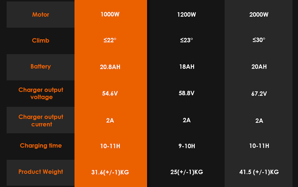 Elektrická koloběžka KuKirin G2 Max, 10palcové terénní pneumatiky, motor 1000 W, maximální rychlost 55 km/h, baterie 48 V 20 Ah, dojezd 80 km, maximální zatížení 120 kg, odnímatelné sedadlo, nastavitelná výška