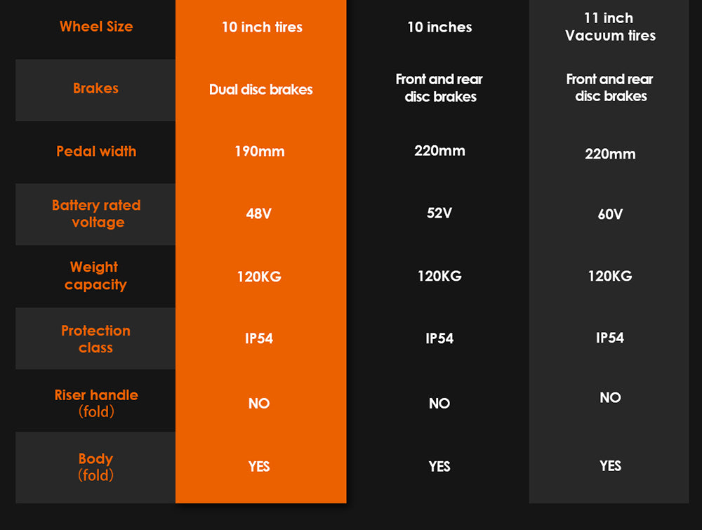 Elektrická koloběžka KuKirin G2 Max, 10palcové terénní pneumatiky, motor 1000 W, maximální rychlost 55 km/h, baterie 48 V 20 Ah, dojezd 80 km, maximální zatížení 120 kg, odnímatelné sedadlo, nastavitelná výška