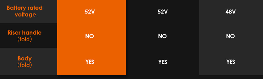 KuKirin G3 Pro 2024 verze 1200W*2 motor terénní elektrická koloběžka 10palcové pneumatiky 52V 23,2Ah vyměnitelná baterie dojezd 80 km maximální rychlost 65 km/h dvojitý hydraulický tlumič nárazů vodotěsnost IP54 dvojitá hydraulická brzda