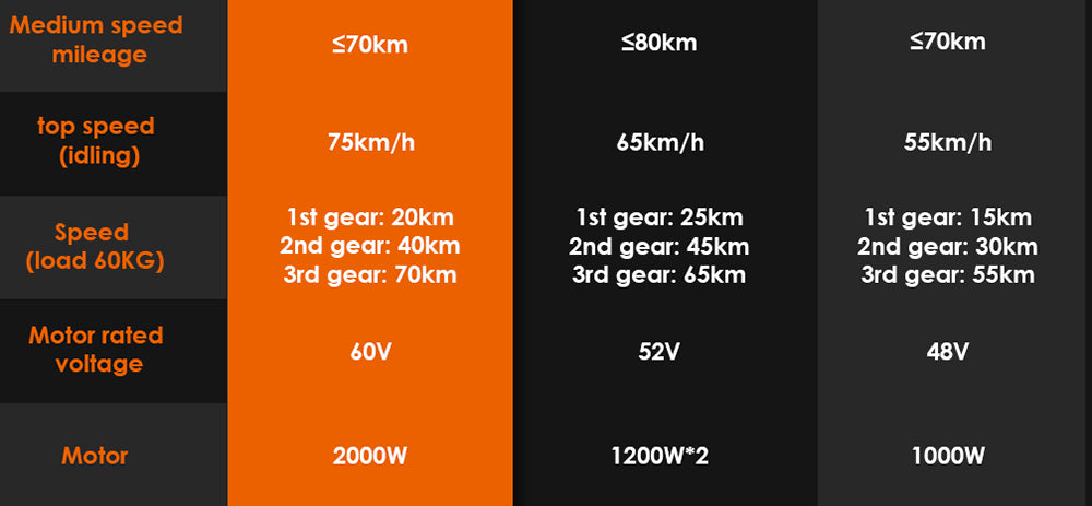 Terénní elektrická koloběžka KuKirin G4 s motorem 2000 W, baterií 60 V 20 Ah, dojezdem 75 km, maximální rychlostí 70 km/h, 11palcovými vakuovými pneumatikami, směrovými světly - černá