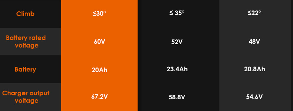 Terénní elektrická koloběžka KuKirin G4 s motorem 2000 W, baterií 60 V 20 Ah, dojezdem 75 km, maximální rychlostí 70 km/h, 11palcovými vakuovými pneumatikami, směrovými světly - černá