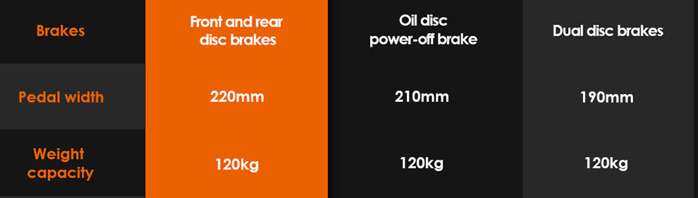 Terénní elektrická koloběžka KuKirin G4 s motorem 2000 W, baterií 60 V 20 Ah, dojezdem 75 km, maximální rychlostí 70 km/h, 11palcovými vakuovými pneumatikami, směrovými světly - černá