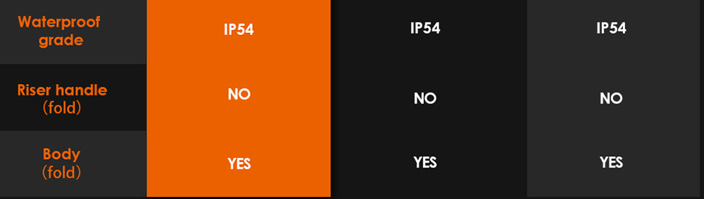 Terénní elektrická koloběžka KuKirin G4 s motorem 2000 W, baterií 60 V 20 Ah, dojezdem 75 km, maximální rychlostí 70 km/h, 11palcovými vakuovými pneumatikami, směrovými světly - černá